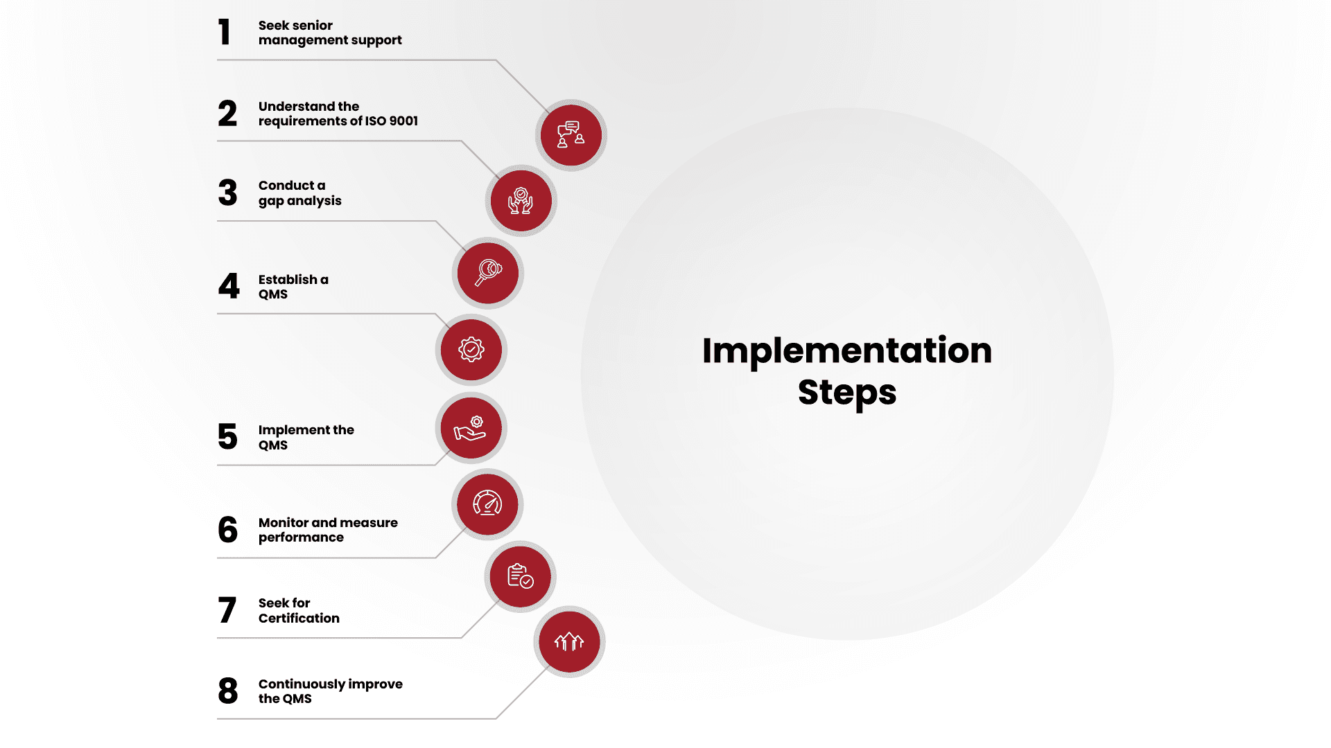 Achieving Success: Your Guide to Global ISO Implementation